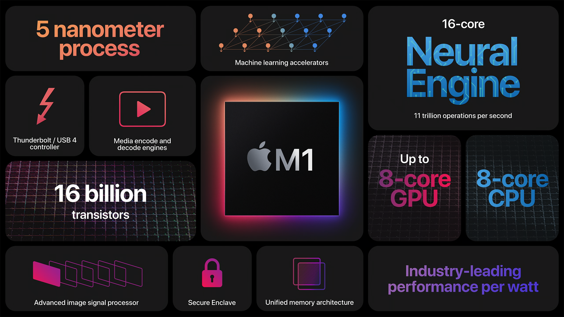 Quick Thoughts on Apple Silicon M1 Chip